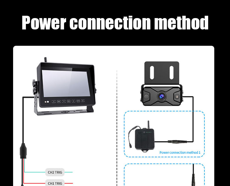Wireless Forklift Reversing Camera Kit (16)